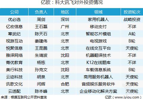 科大讯飞投资人工智能公司,科大讯飞是人工智能龙头吗-第5张图片-华田资讯 科大讯飞投资人工智能公司,科大讯飞是人工智能龙头吗-第5张图片-华田资讯