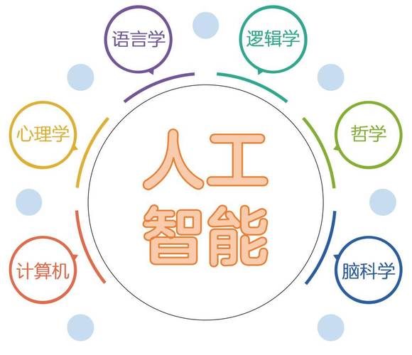 人工智能的学习 - 人工智能学到什么-第6张图片-华田资讯 人工智能的学习 - 人工智能学到什么-第6张图片-华田资讯