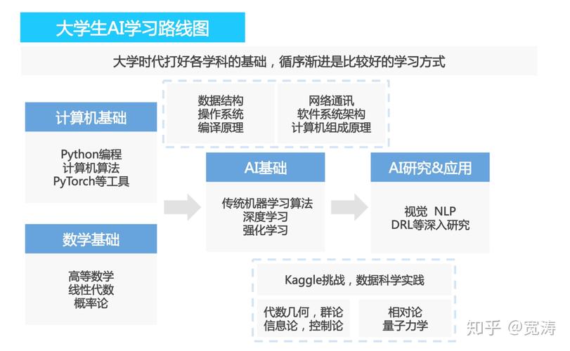 人工智能的学习 - 人工智能学到什么-第8张图片-华田资讯 人工智能的学习 - 人工智能学到什么-第8张图片-华田资讯
