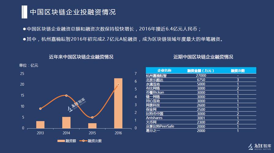国内区块链公司(国内比较好的区块链公司)-第1张图片-华田资讯 国内区块链公司(国内比较好的区块链公司)-第1张图片-华田资讯