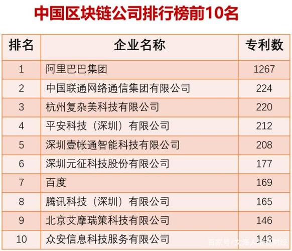 国内区块链公司(国内比较好的区块链公司)-第4张图片-华田资讯 国内区块链公司(国内比较好的区块链公司)-第4张图片-华田资讯