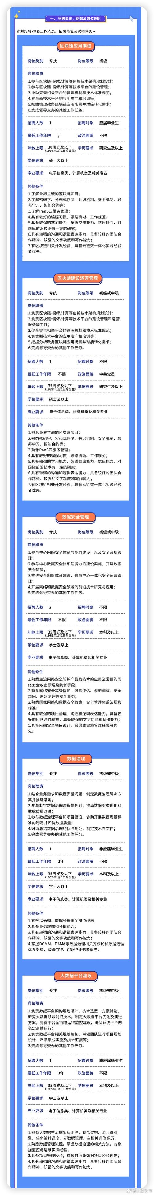 上海市大数据中心招聘 - 上海市大数据中心招聘岗位-第3张图片-华田资讯 上海市大数据中心招聘 - 上海市大数据中心招聘岗位-第3张图片-华田资讯