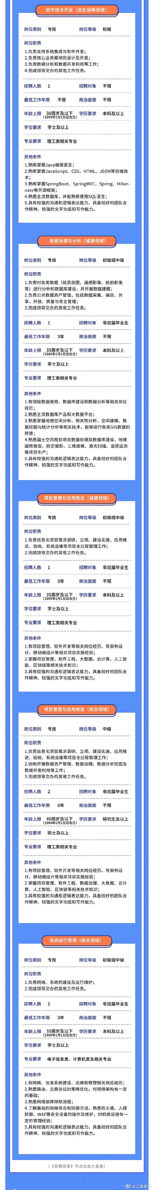 上海市大数据中心招聘 - 上海市大数据中心招聘岗位-第5张图片-华田资讯 上海市大数据中心招聘 - 上海市大数据中心招聘岗位-第5张图片-华田资讯