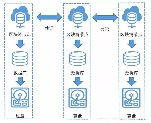 大数据存储技术 - 大数据存储技术有哪些-第1张图片-华田资讯 大数据存储技术 - 大数据存储技术有哪些-第1张图片-华田资讯