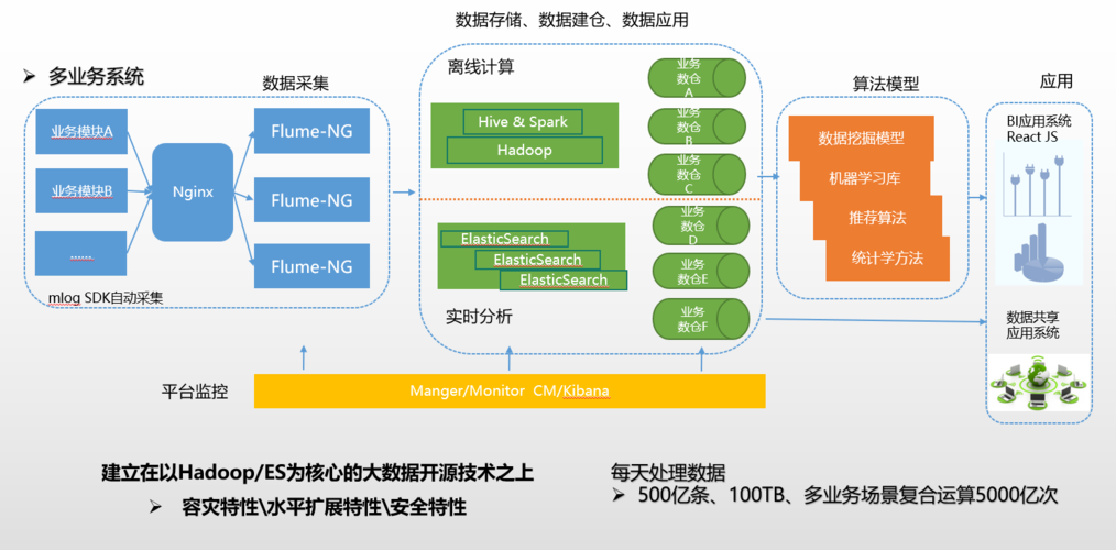大数据存储技术 - 大数据存储技术有哪些-第5张图片-华田资讯 大数据存储技术 - 大数据存储技术有哪些-第5张图片-华田资讯