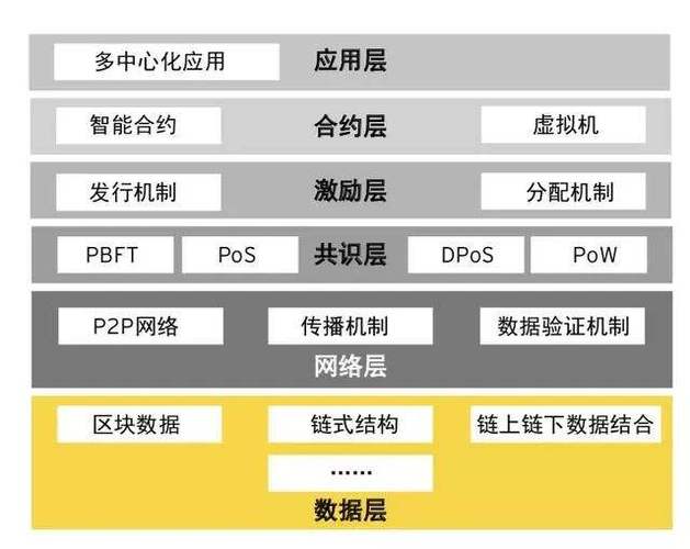 区块链要学什么 - 区块链学什么专业好-第2张图片-华田资讯 区块链要学什么 - 区块链学什么专业好-第2张图片-华田资讯