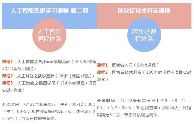 区块链要学什么 - 区块链学什么专业好-第3张图片-华田资讯 区块链要学什么 - 区块链学什么专业好-第3张图片-华田资讯