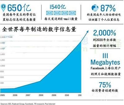 大数据的提出,大数据的提出时间-第5张图片-华田资讯 大数据的提出,大数据的提出时间-第5张图片-华田资讯