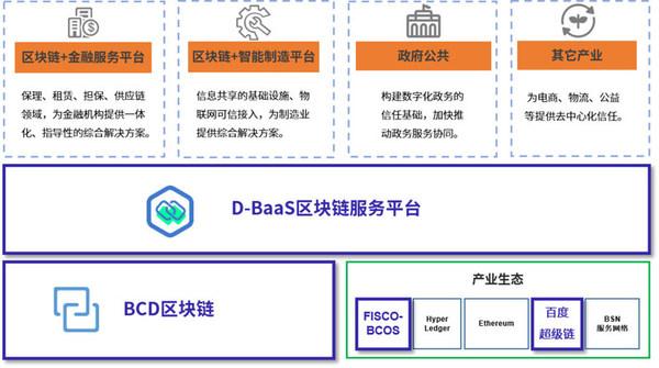 区块链云平台 - polygon区块链开放平台-第1张图片-华田资讯 区块链云平台 - polygon区块链开放平台-第1张图片-华田资讯