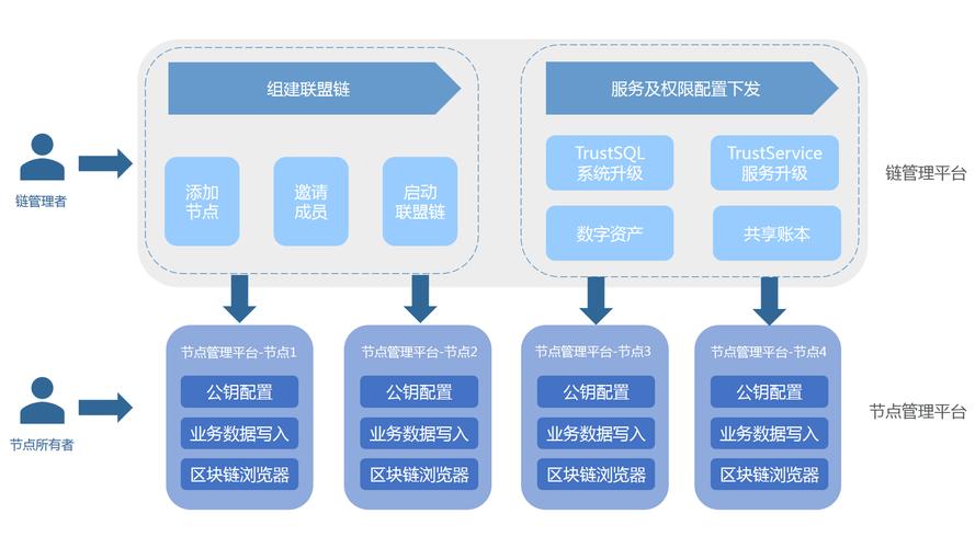 区块链主链开发,区块链的链-第5张图片-华田资讯 区块链主链开发,区块链的链-第5张图片-华田资讯