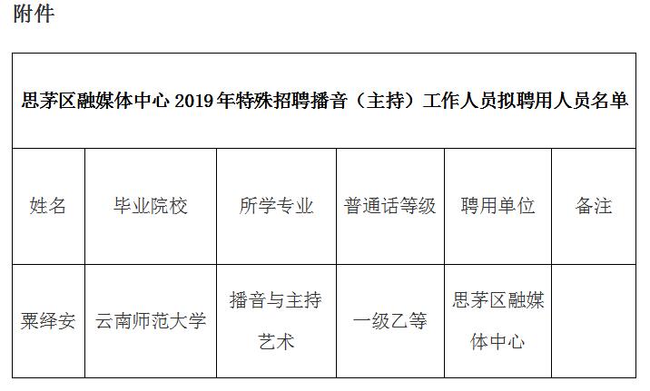 普洱日报新闻网,普洱市日报-第1张图片-华田资讯 普洱日报新闻网,普洱市日报-第1张图片-华田资讯