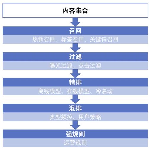 大数据的缺点(大数据的缺点有哪些)-第3张图片-华田资讯 大数据的缺点(大数据的缺点有哪些)-第3张图片-华田资讯