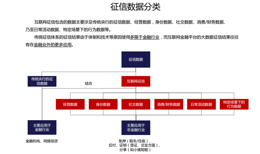 大数据的缺点(大数据的缺点有哪些)-第4张图片-华田资讯 大数据的缺点(大数据的缺点有哪些)-第4张图片-华田资讯