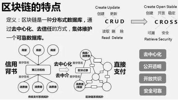 区块链技术是什么(区块链技术是什么意思?)-第2张图片-华田资讯 区块链技术是什么(区块链技术是什么意思?)-第2张图片-华田资讯