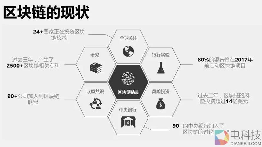区块链技术是什么(区块链技术是什么意思?)-第3张图片-华田资讯 区块链技术是什么(区块链技术是什么意思?)-第3张图片-华田资讯