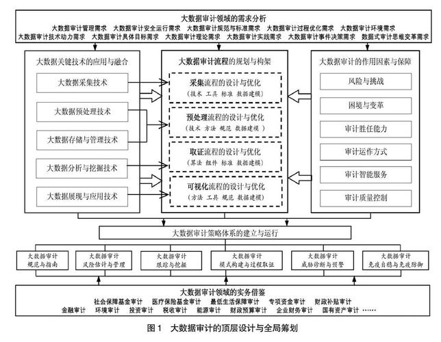 大数据审计的概念 - 大数据审计概述-第6张图片-华田资讯 大数据审计的概念 - 大数据审计概述-第6张图片-华田资讯