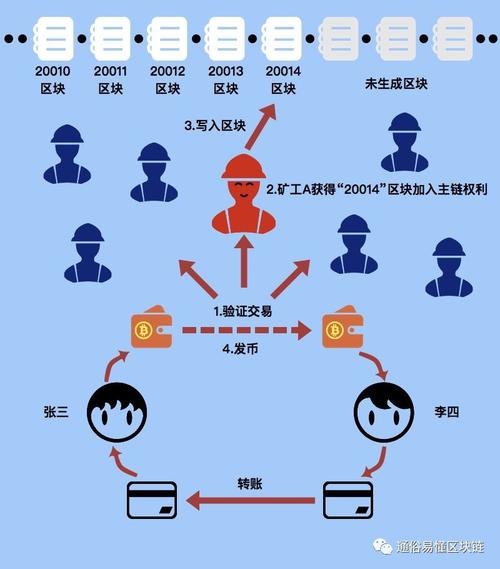 区块链交易过程 - 区块链交易过程中使用的秘钥是-第1张图片-华田资讯 区块链交易过程 - 区块链交易过程中使用的秘钥是-第1张图片-华田资讯