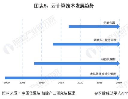 大数据发展趋势(大数据发展趋势预测)-第1张图片-华田资讯 大数据发展趋势(大数据发展趋势预测)-第1张图片-华田资讯