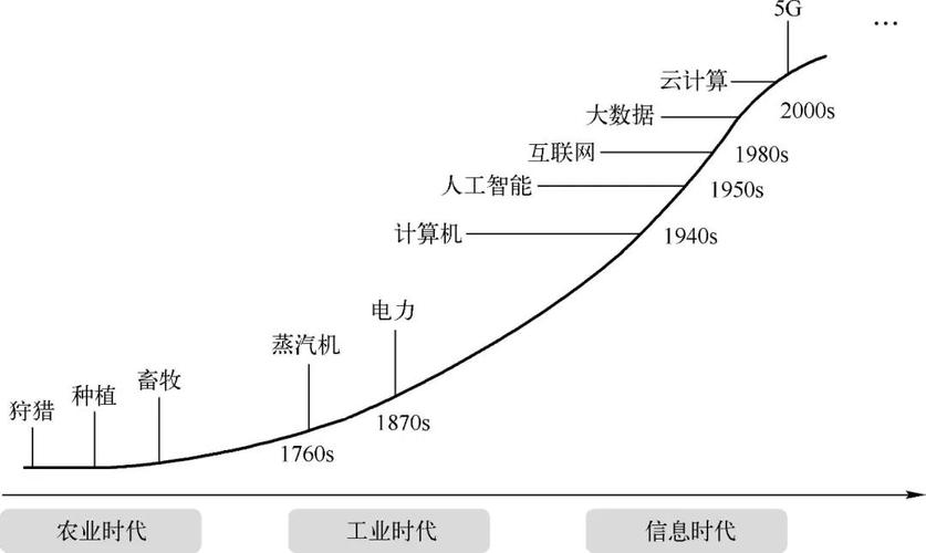 大数据发展趋势(大数据发展趋势预测)-第4张图片-华田资讯 大数据发展趋势(大数据发展趋势预测)-第4张图片-华田资讯