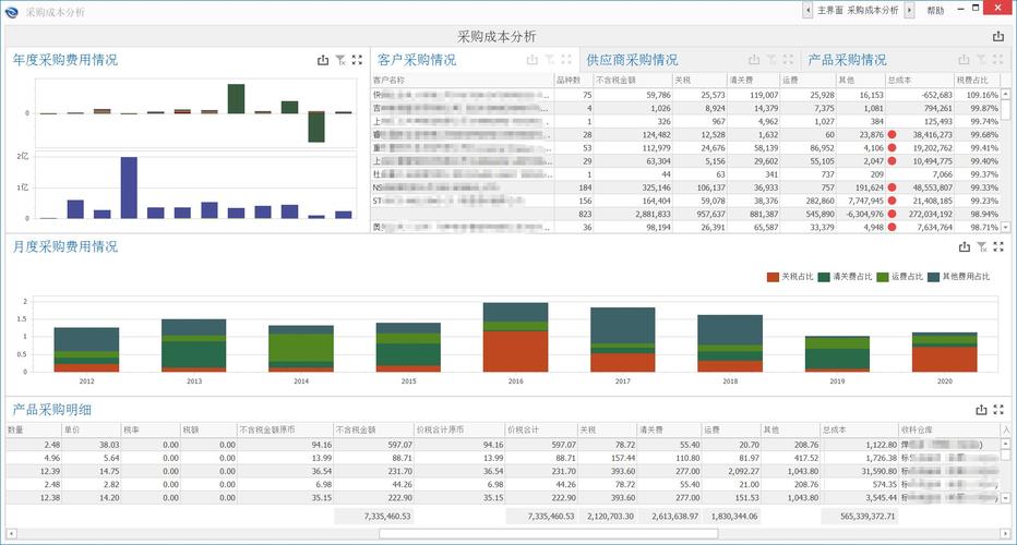 大数据的实例 - 大数据的实例有哪些-第1张图片-华田资讯 大数据的实例 - 大数据的实例有哪些-第1张图片-华田资讯
