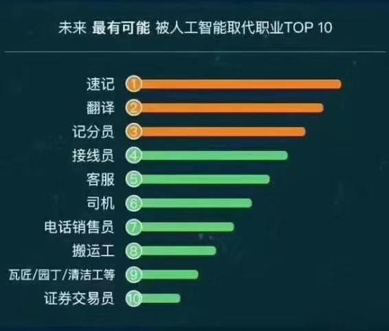 人工智能取代人类工作 - 人工智能取代人类工作辩论-第4张图片-华田资讯 人工智能取代人类工作 - 人工智能取代人类工作辩论-第4张图片-华田资讯