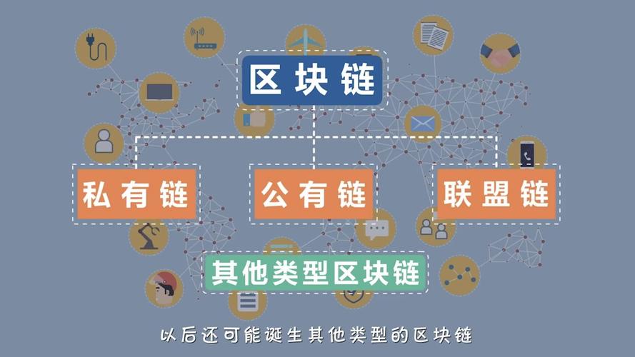 数字货币区块链是什么,数字货币 区块链-第6张图片-华田资讯 数字货币区块链是什么,数字货币 区块链-第6张图片-华田资讯