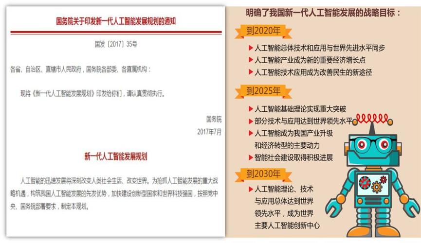 新一代人工智能发展规划 - 新一代人工智能发展规划发布时间-第3张图片-华田资讯 新一代人工智能发展规划 - 新一代人工智能发展规划发布时间-第3张图片-华田资讯