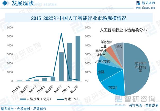 新一代人工智能发展规划 - 新一代人工智能发展规划发布时间-第6张图片-华田资讯 新一代人工智能发展规划 - 新一代人工智能发展规划发布时间-第6张图片-华田资讯