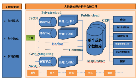 大数据分析数据库,数据分析数据库一般怎么建立-第2张图片-华田资讯 大数据分析数据库,数据分析数据库一般怎么建立-第2张图片-华田资讯