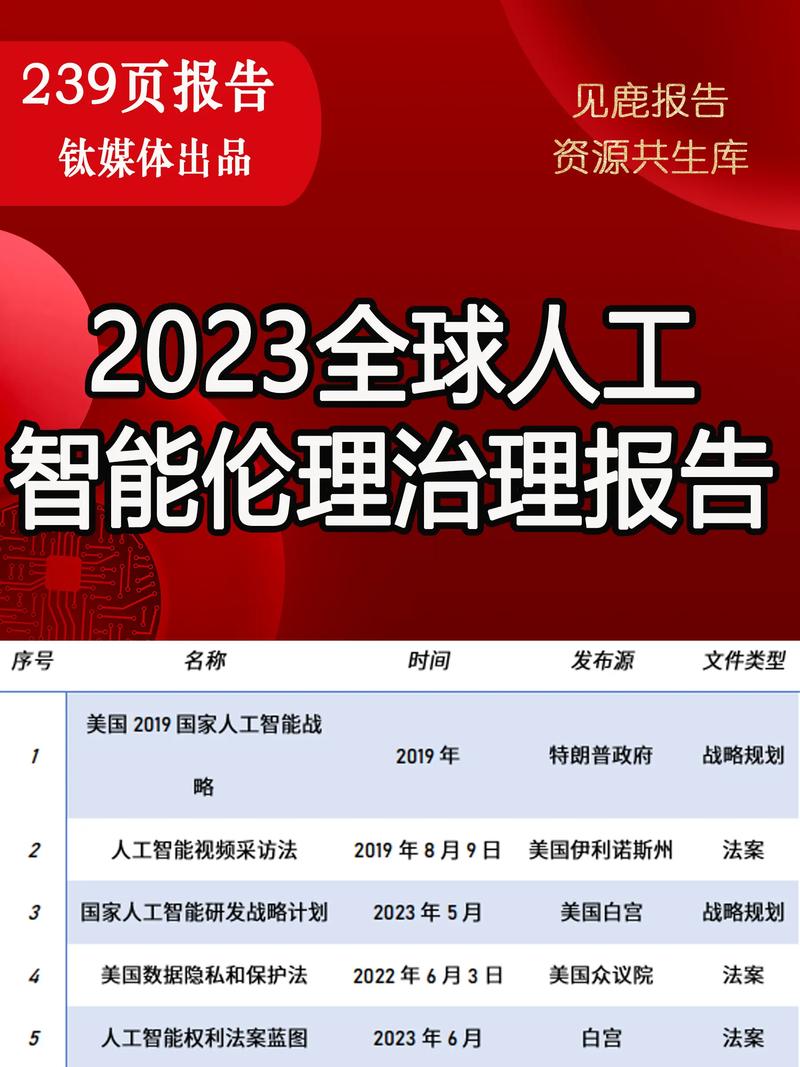 人工智能课程报告(人工智能课程报告模版)-第1张图片-华田资讯 人工智能课程报告(人工智能课程报告模版)-第1张图片-华田资讯