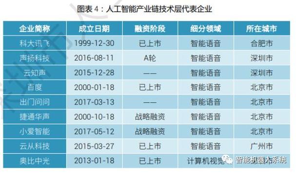 人工智能课程报告(人工智能课程报告模版)-第3张图片-华田资讯 人工智能课程报告(人工智能课程报告模版)-第3张图片-华田资讯