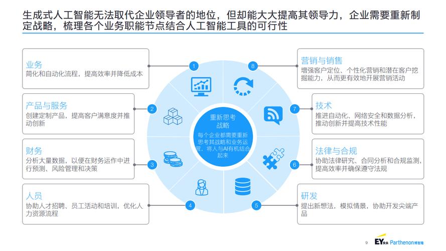 人工智能课程报告(人工智能课程报告模版)-第5张图片-华田资讯 人工智能课程报告(人工智能课程报告模版)-第5张图片-华田资讯