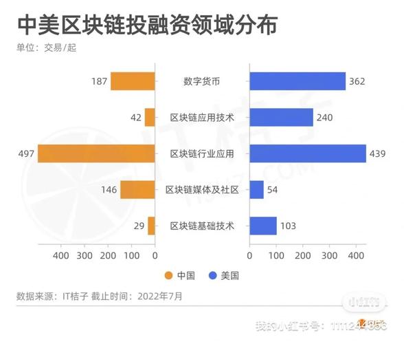 区块链数字货币投资指南(区块链数字货币投资指南)-第8张图片-华田资讯 区块链数字货币投资指南(区块链数字货币投资指南)-第8张图片-华田资讯