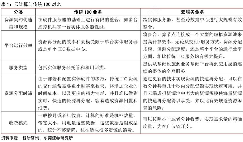 云计算大数据,云计算大数据人工智能-第2张图片-华田资讯 云计算大数据,云计算大数据人工智能-第2张图片-华田资讯