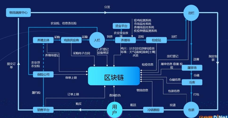 区块链是什么行业(区块链是个什么概念)-第4张图片-华田资讯 区块链是什么行业(区块链是个什么概念)-第4张图片-华田资讯