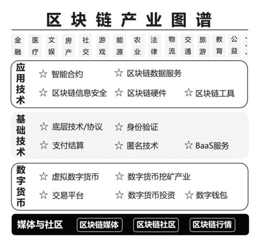 区块链是什么行业(区块链是个什么概念)-第6张图片-华田资讯 区块链是什么行业(区块链是个什么概念)-第6张图片-华田资讯