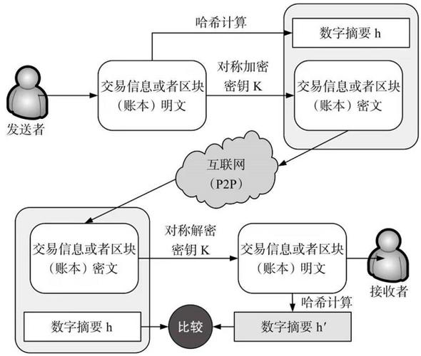 区块链矿机开发(区块链挖矿开发)-第2张图片-华田资讯 区块链矿机开发(区块链挖矿开发)-第2张图片-华田资讯