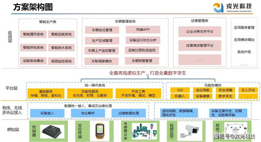 区块链矿机开发(区块链挖矿开发)-第7张图片-华田资讯 区块链矿机开发(区块链挖矿开发)-第7张图片-华田资讯