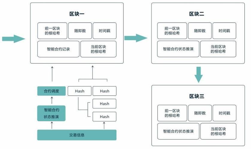 区块链矿机开发(区块链挖矿开发)-第8张图片-华田资讯 区块链矿机开发(区块链挖矿开发)-第8张图片-华田资讯