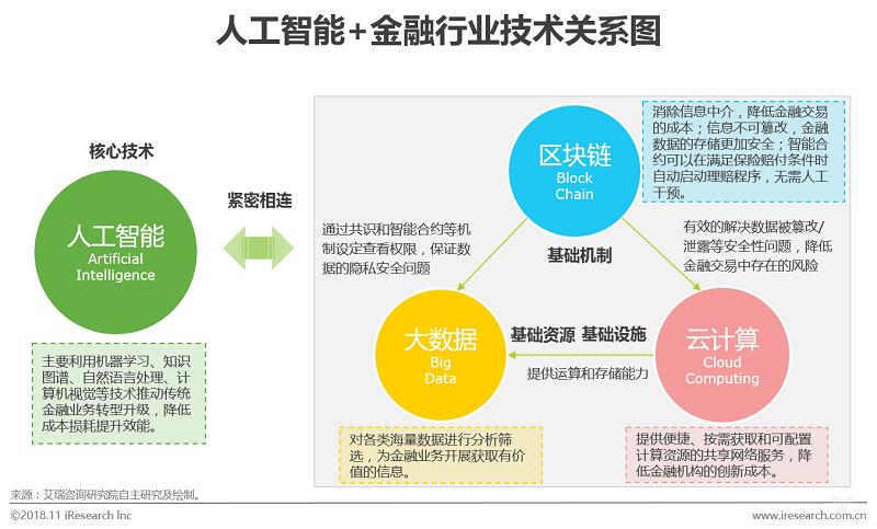 人工智能和大数据,人工智能和大数据技术-第7张图片-华田资讯 人工智能和大数据,人工智能和大数据技术-第7张图片-华田资讯