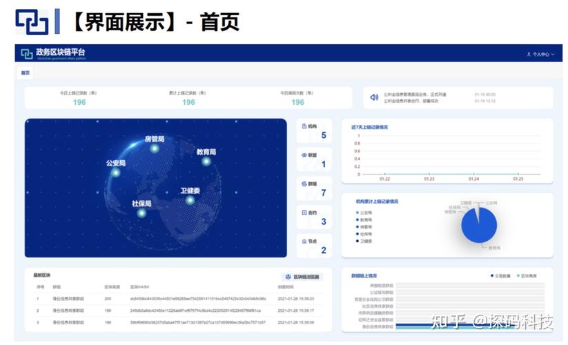 区块链网站开发 - 区块链技术开发入门-第5张图片-华田资讯 区块链网站开发 - 区块链技术开发入门-第5张图片-华田资讯