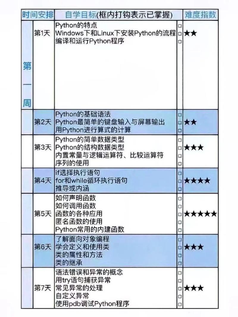 区块链学习路线,区块链应该怎么学-第8张图片-华田资讯 区块链学习路线,区块链应该怎么学-第8张图片-华田资讯
