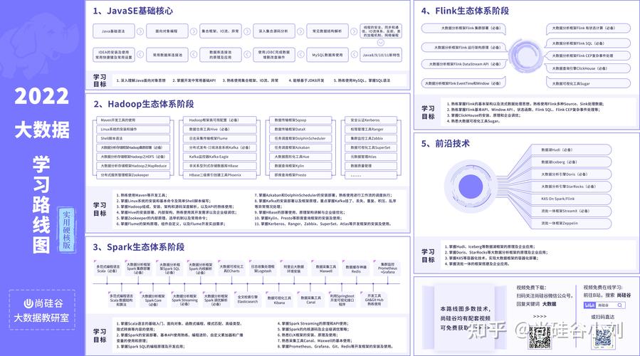 大数据技术主要学什么,数字媒体艺术设计主要学什么-第4张图片-华田资讯 大数据技术主要学什么,数字媒体艺术设计主要学什么-第4张图片-华田资讯