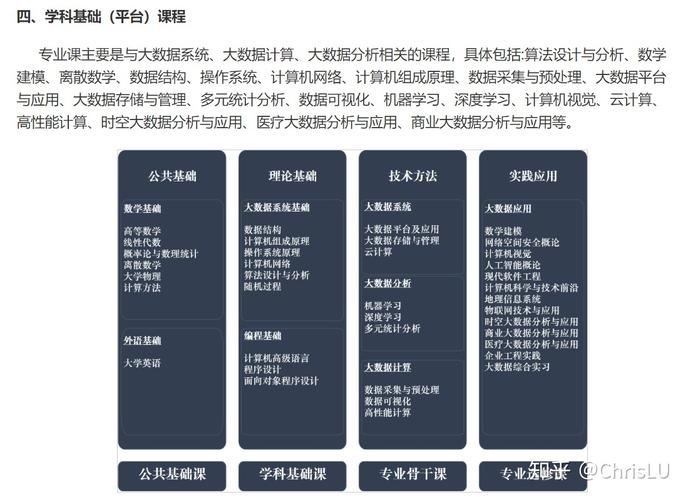 大数据技术主要学什么,数字媒体艺术设计主要学什么-第5张图片-华田资讯 大数据技术主要学什么,数字媒体艺术设计主要学什么-第5张图片-华田资讯