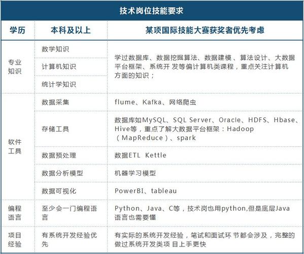 大数据技术主要学什么,数字媒体艺术设计主要学什么-第6张图片-华田资讯 大数据技术主要学什么,数字媒体艺术设计主要学什么-第6张图片-华田资讯