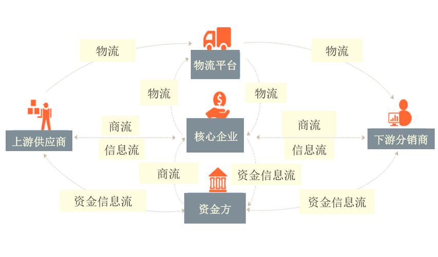 区块链供应链金融(区块链供应链金融是什么)-第1张图片-华田资讯 区块链供应链金融(区块链供应链金融是什么)-第1张图片-华田资讯