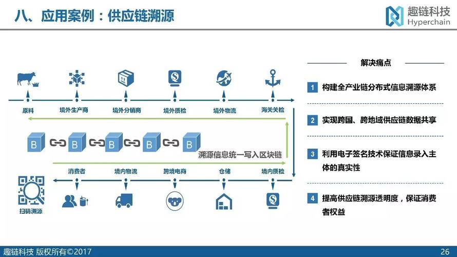 区块链供应链金融(区块链供应链金融是什么)-第5张图片-华田资讯 区块链供应链金融(区块链供应链金融是什么)-第5张图片-华田资讯