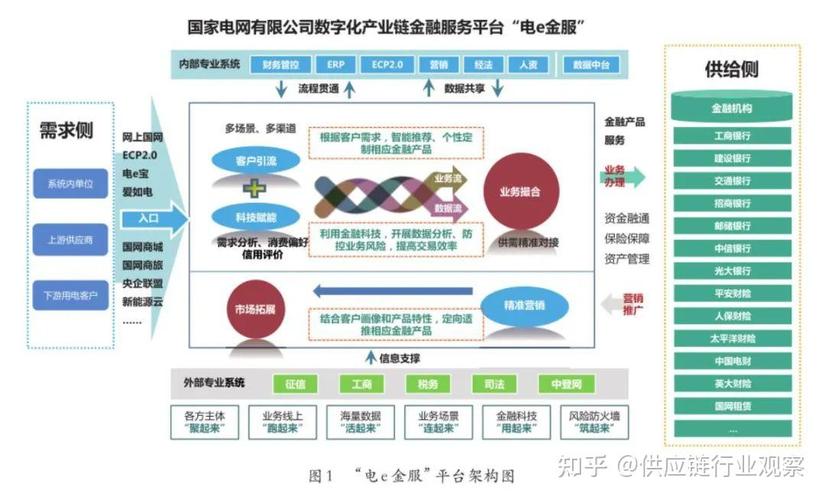 区块链供应链金融(区块链供应链金融是什么)-第7张图片-华田资讯 区块链供应链金融(区块链供应链金融是什么)-第7张图片-华田资讯