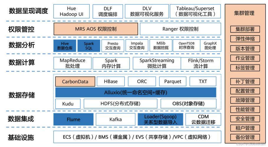大数据管理系统(大数据管理系统设计与研发)-第2张图片-华田资讯 大数据管理系统(大数据管理系统设计与研发)-第2张图片-华田资讯