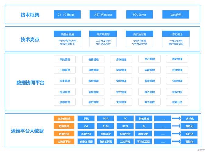大数据管理系统(大数据管理系统设计与研发)-第6张图片-华田资讯 大数据管理系统(大数据管理系统设计与研发)-第6张图片-华田资讯